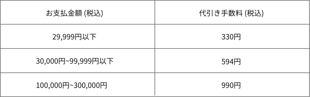 代引手数料